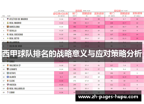 西甲球队排名的战略意义与应对策略分析 西甲球队排名的战略意义与应对策略分析