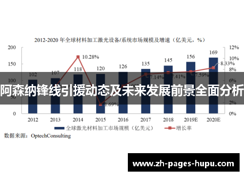 阿森纳锋线引援动态及未来发展前景全面分析